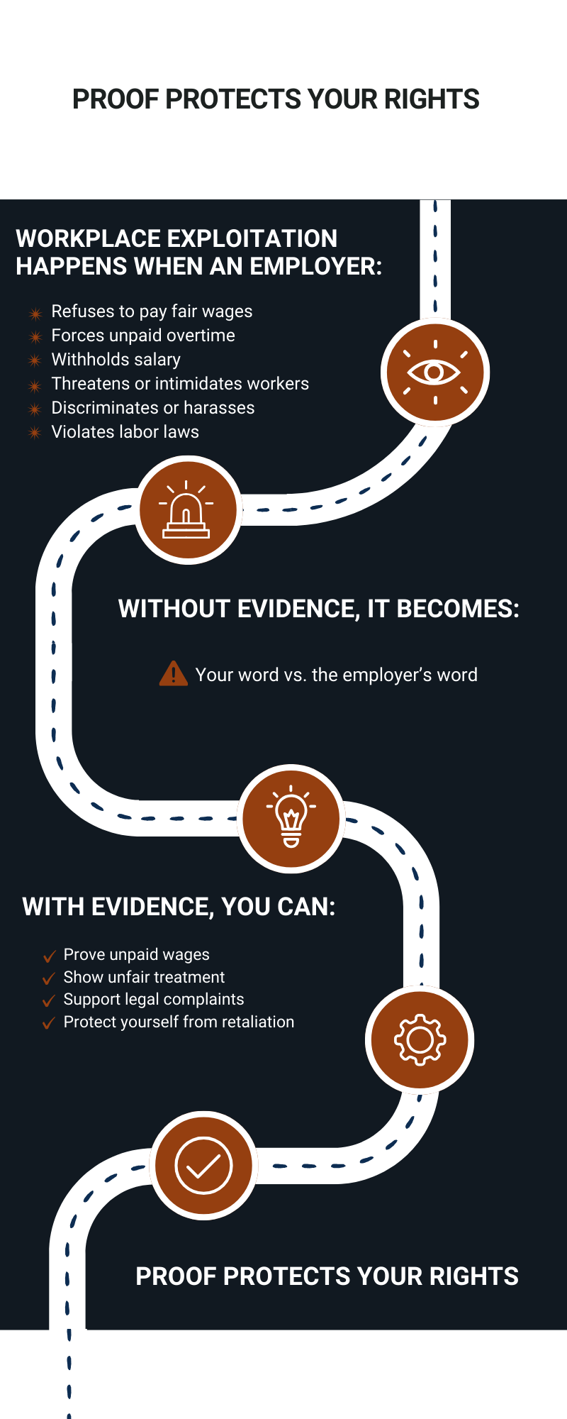 Proof collection illustration